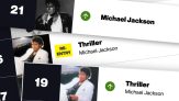 Michael Hits The Charts