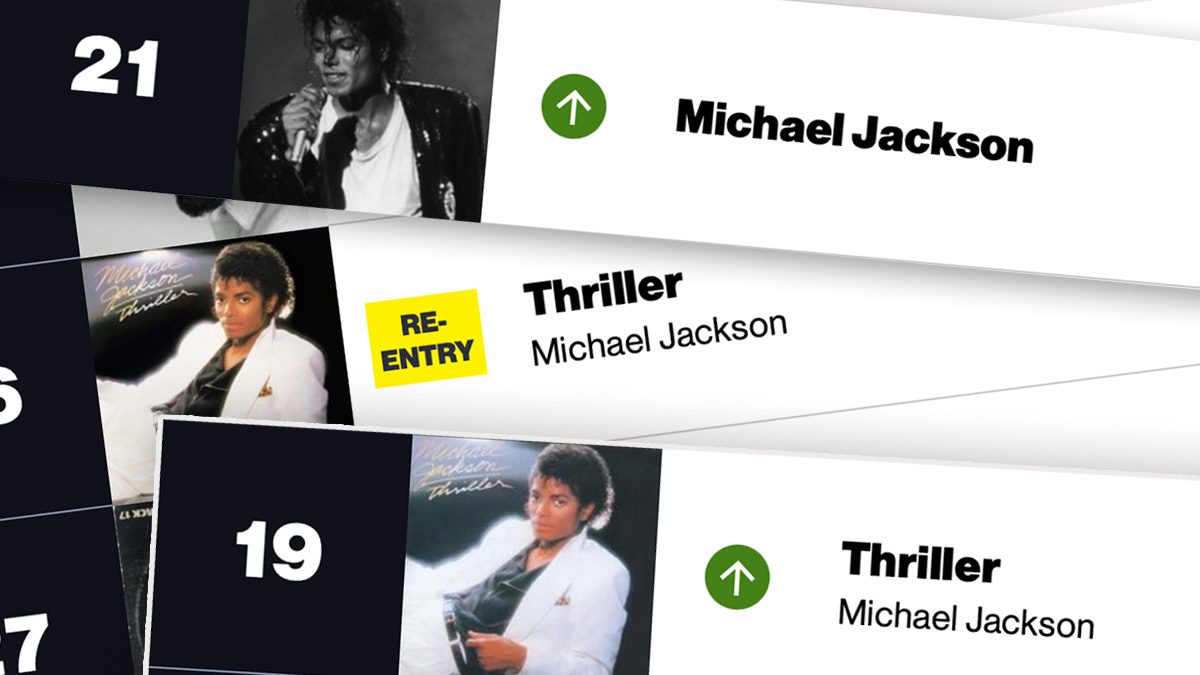 Michael Hits The Charts