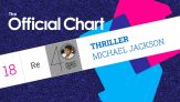 ‘Thriller’ Enters Top 20 In The UK Album Charts